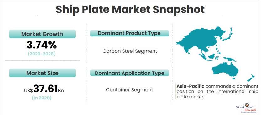 Ship-Plate-Market-Snapshot